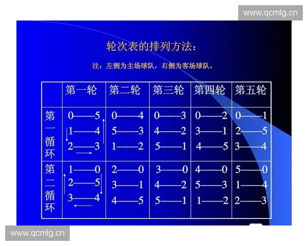 中国足球乙级联赛完整赛程表及各队比赛时间安排解析
